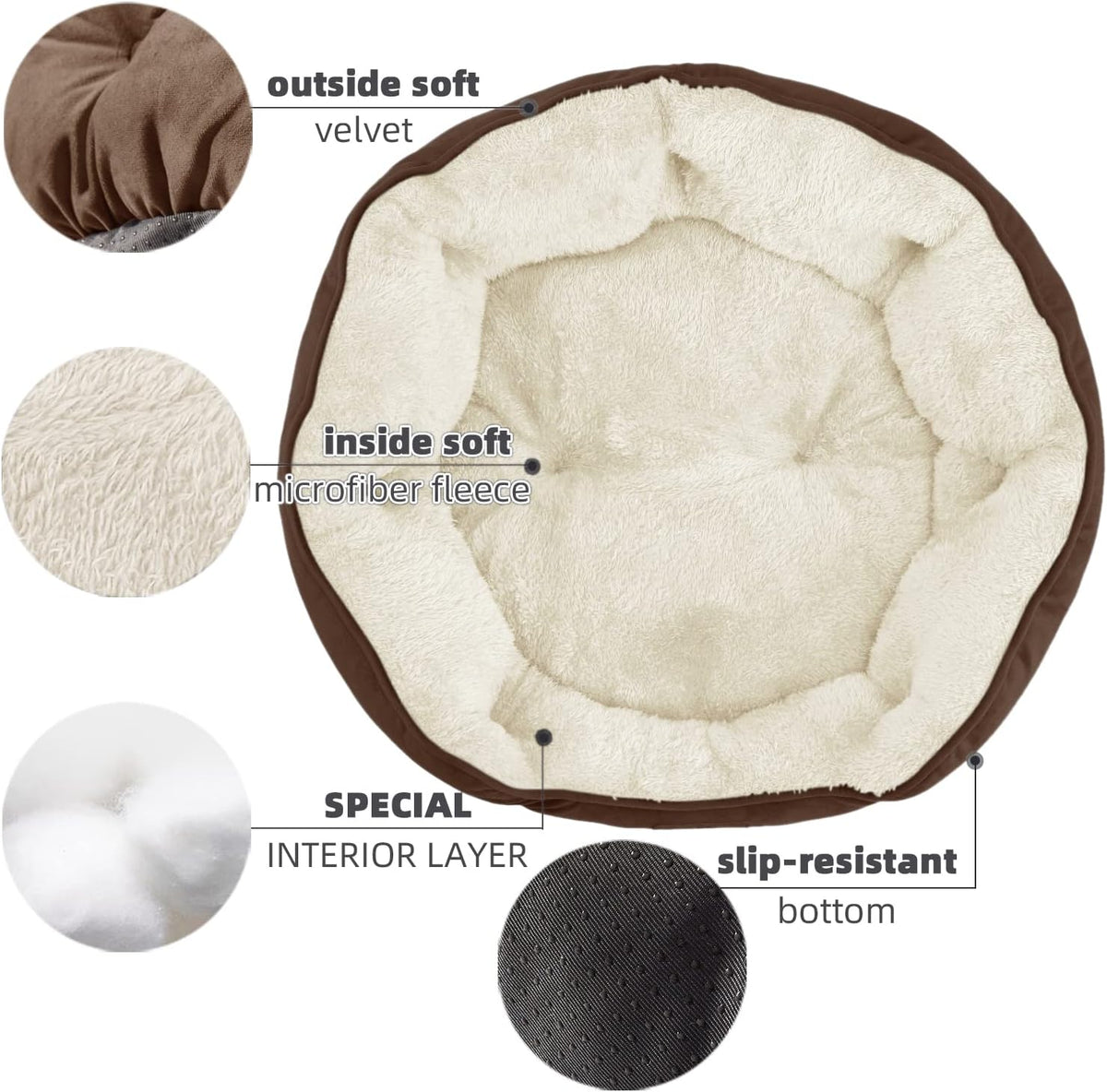 Sherpa Dog Bed – photo 4